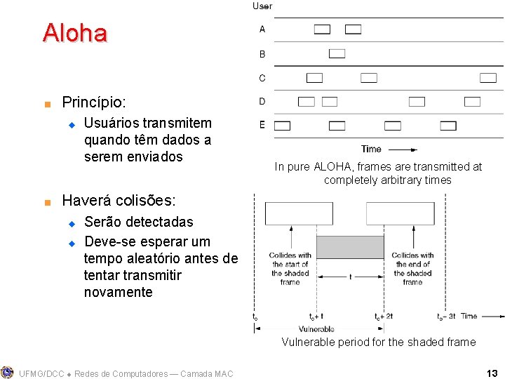 Aloha < Princípio: u < Usuários transmitem quando têm dados a serem enviados In