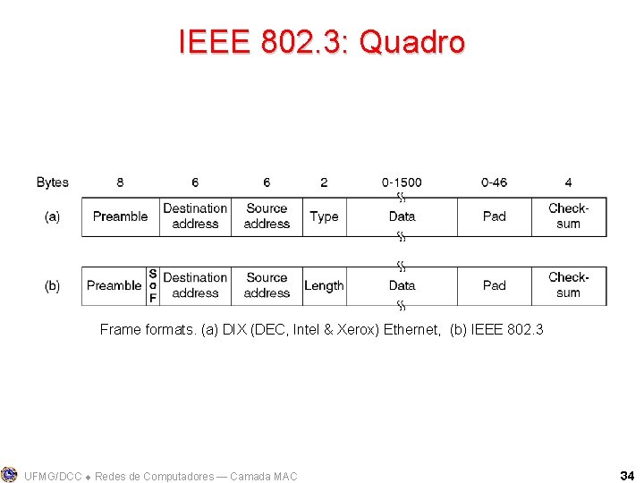 IEEE 802. 3: Quadro Frame formats. (a) DIX (DEC, Intel & Xerox) Ethernet, (b)