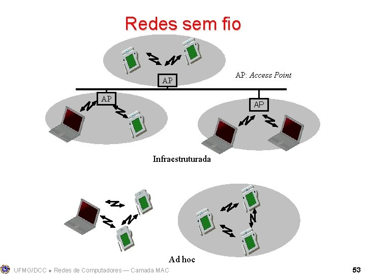 Redes sem fio AP AP AP: Access Point AP Infraestruturada Ad hoc UFMG/DCC Redes