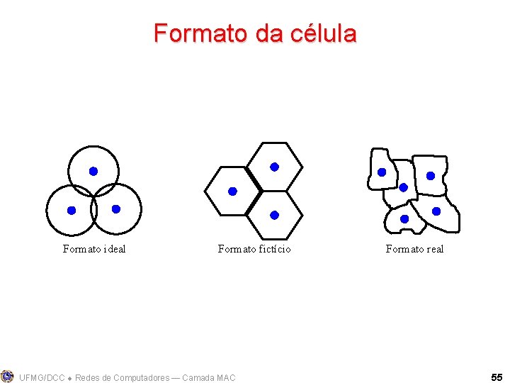 Formato da célula Formato ideal Formato fictício UFMG/DCC Redes de Computadores ― Camada MAC