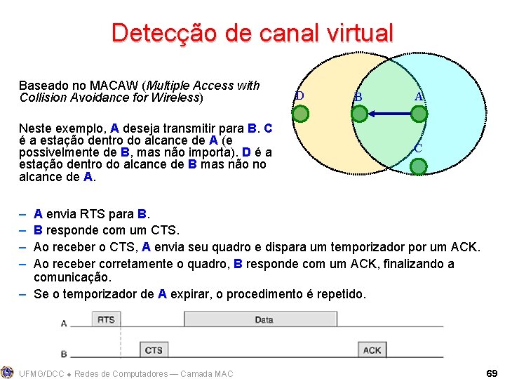 Detecção de canal virtual Baseado no MACAW (Multiple Access with Collision Avoidance for Wireless)