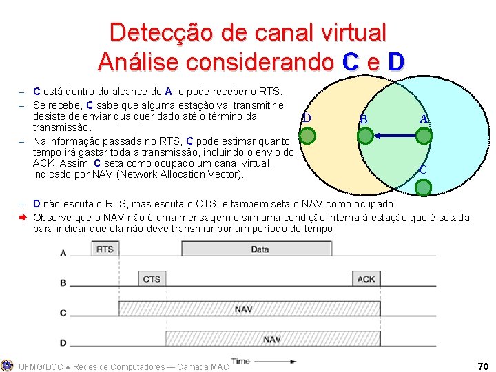 Detecção de canal virtual Análise considerando C e D – C está dentro do