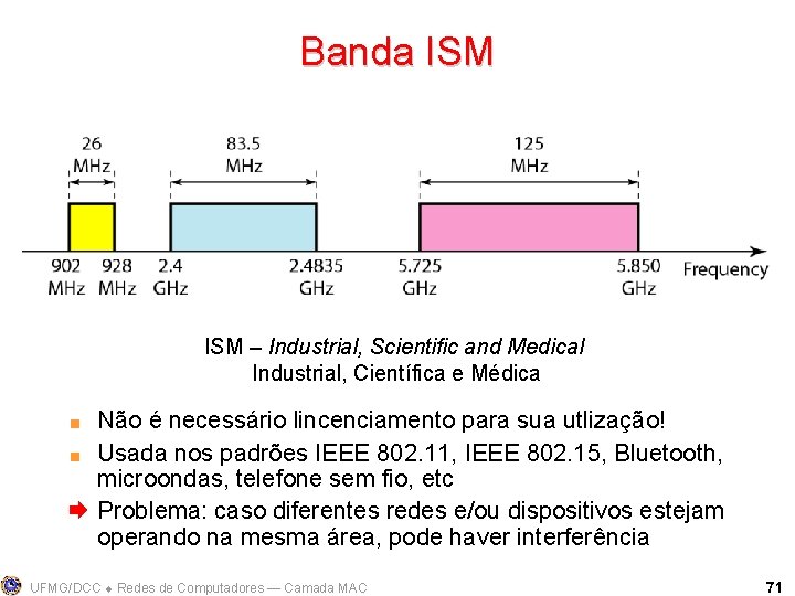 Banda ISM – Industrial, Scientific and Medical Industrial, Científica e Médica Não é necessário