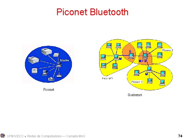 Piconet Bluetooth Piconet Scatternet UFMG/DCC Redes de Computadores ― Camada MAC 74 