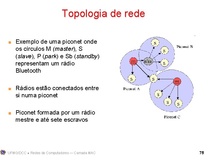 Topologia de rede < < < Exemplo de uma piconet onde os círculos M