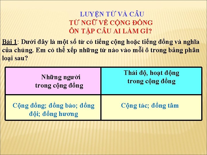 LUYỆN TỪ VÀ C U TỪ NGỮ VỀ CỘNG ĐỒNG ÔN TẬP C U