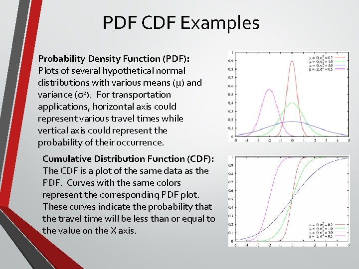PDF CDF Examples Probability Density Function (PDF): Plots of several hypothetical normal distributions with