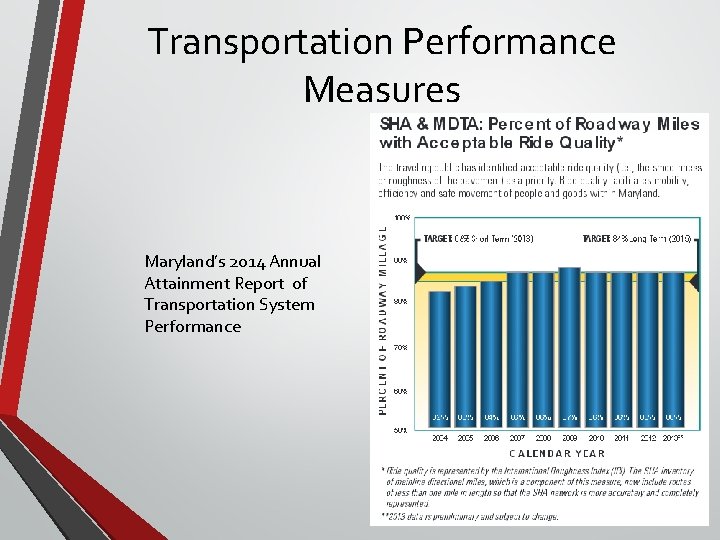 Transportation Performance Measures Maryland’s 2014 Annual Attainment Report of Transportation System Performance 