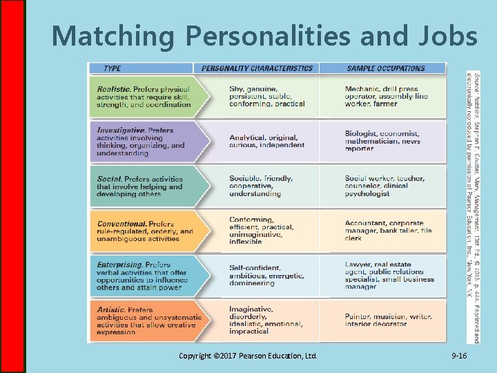 Matching Personalities and Jobs Copyright © 2017 Pearson Education, Ltd. 9 -16 