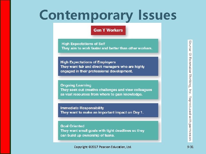 Contemporary Issues Copyright © 2017 Pearson Education, Ltd. 9 -31 