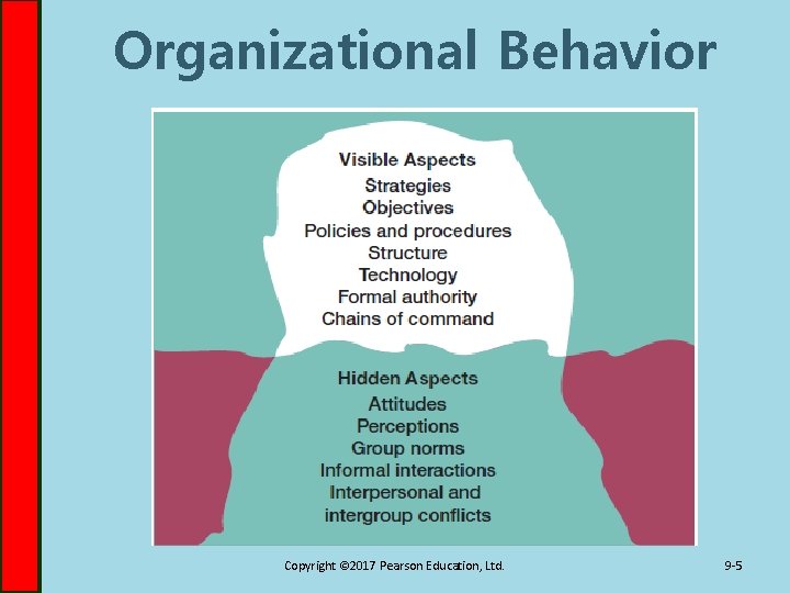 Organizational Behavior Copyright © 2017 Pearson Education, Ltd. 9 -5 