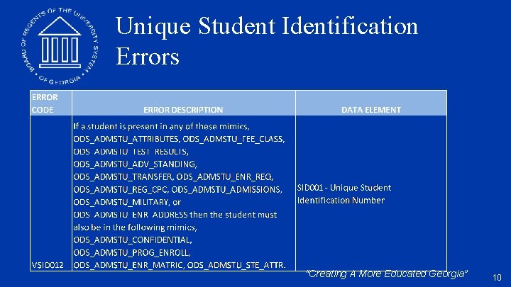 Unique Student Identification Errors “Creating A More Educated Georgia” 10 