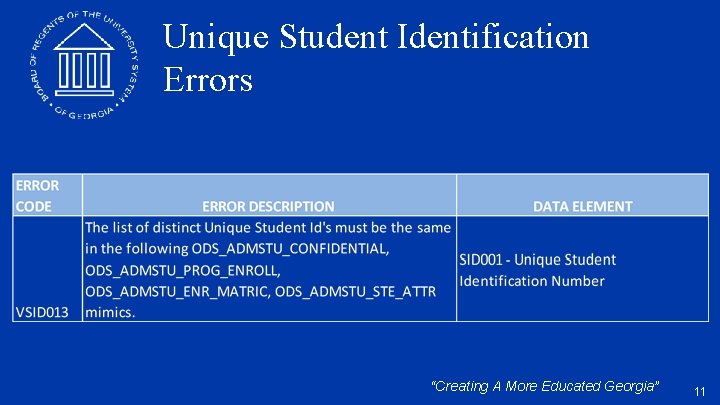 Unique Student Identification Errors “Creating A More Educated Georgia” 11 