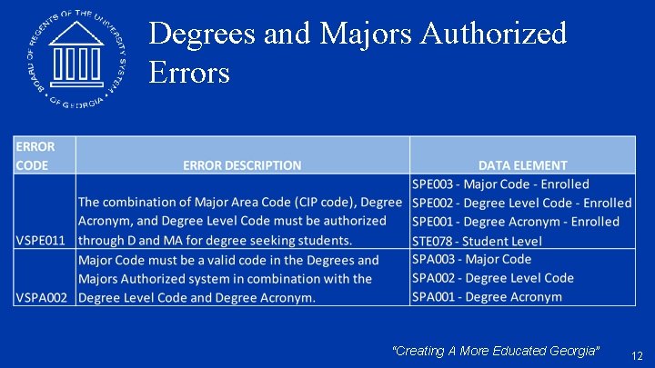 Degrees and Majors Authorized Errors “Creating A More Educated Georgia” 12 