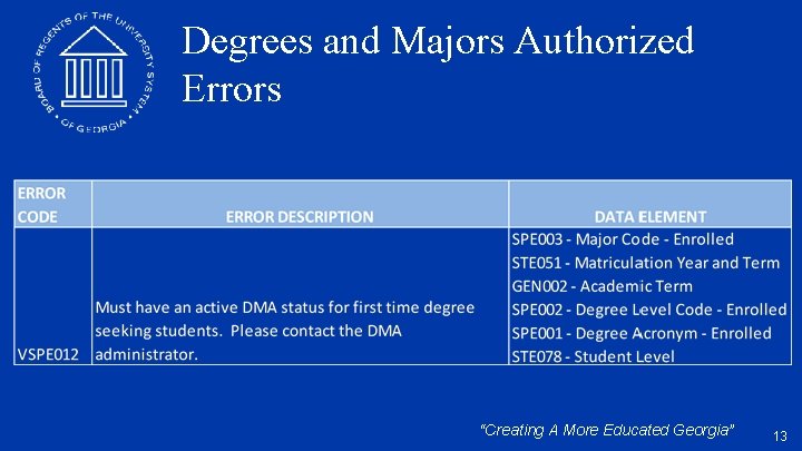 Degrees and Majors Authorized Errors “Creating A More Educated Georgia” 13 