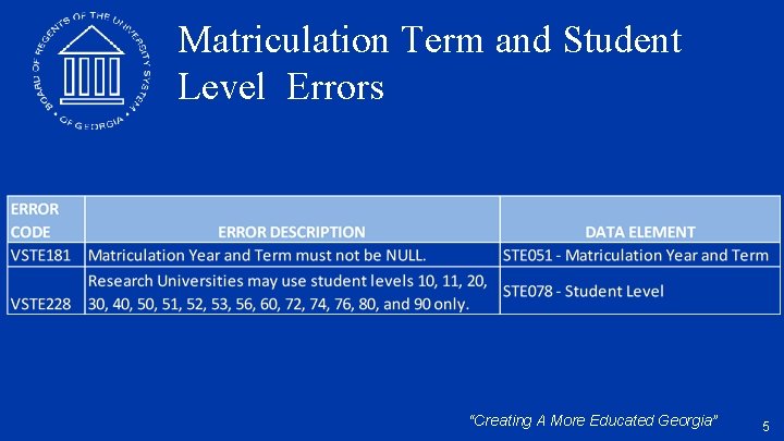 Matriculation Term and Student Level Errors “Creating A More Educated Georgia” 5 