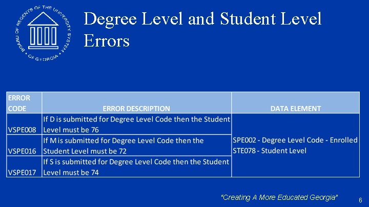 Degree Level and Student Level Errors “Creating A More Educated Georgia” 6 