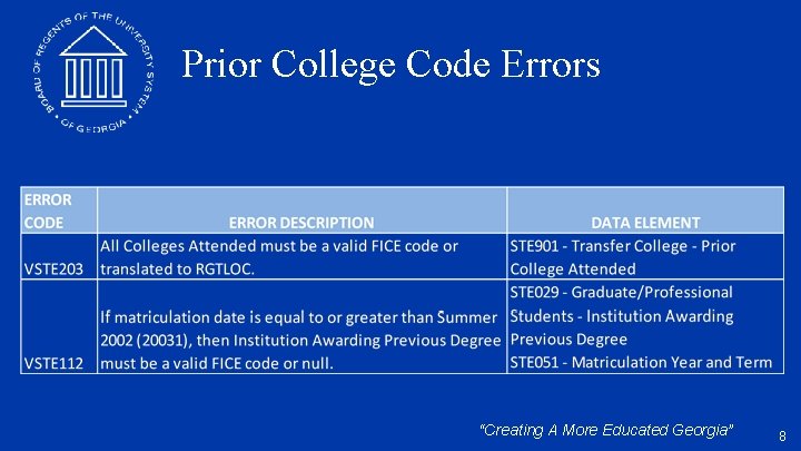 Prior College Code Errors “Creating A More Educated Georgia” 8 