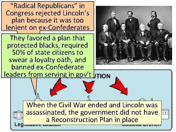 “Radical Republicans” in Congress rejected Lincoln’s plan because it was too lenient on ex-Confederates