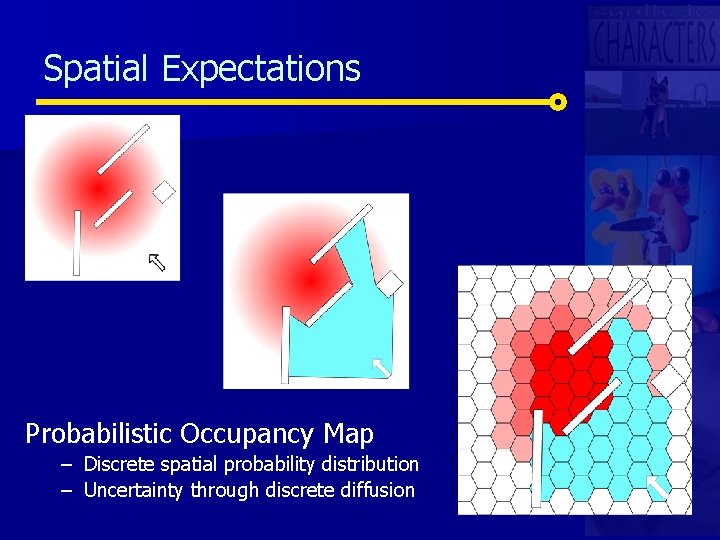 Spatial Expectations Probabilistic Occupancy Map – Discrete spatial probability distribution – Uncertainty through discrete