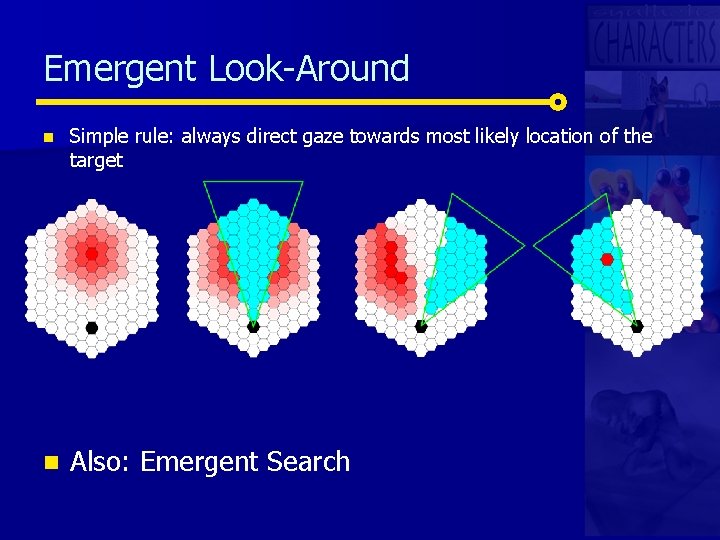 Emergent Look-Around n Simple rule: always direct gaze towards most likely location of the