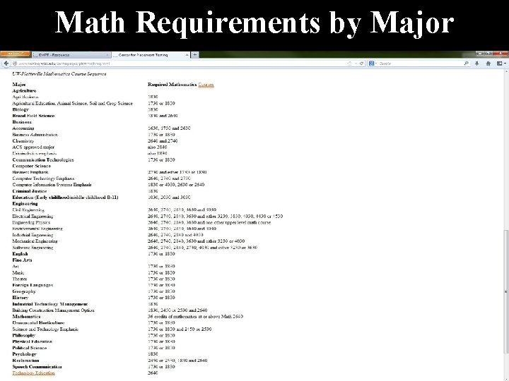 Math Requirements by Major 