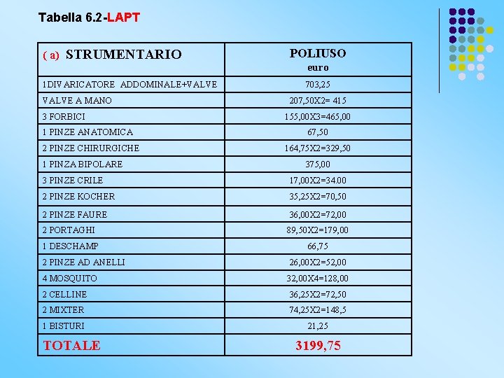 Tabella 6. 2 -LAPT ( a) STRUMENTARIO 1 DIVARICATORE ADDOMINALE+VALVE A MANO 3 FORBICI