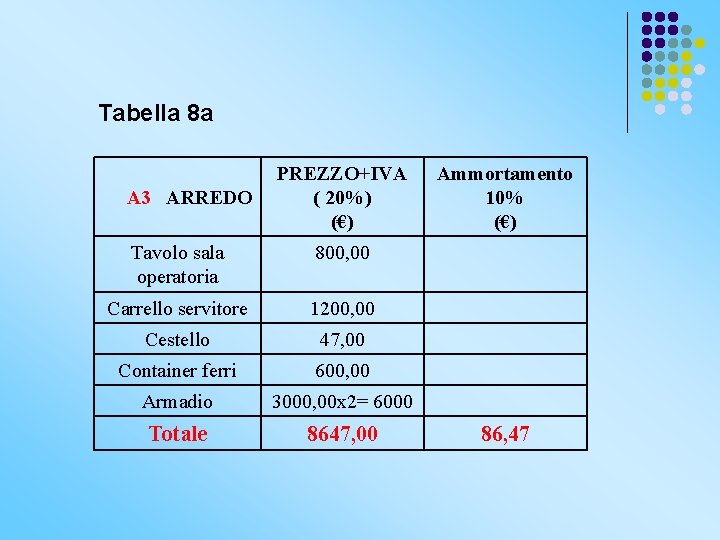 Tabella 8 a A 3 ARREDO PREZZO+IVA ( 20%) (€) Tavolo sala operatoria 800,