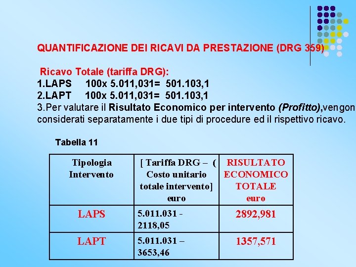 QUANTIFICAZIONE DEI RICAVI DA PRESTAZIONE (DRG 359) Ricavo Totale (tariffa DRG): 1. LAPS 100