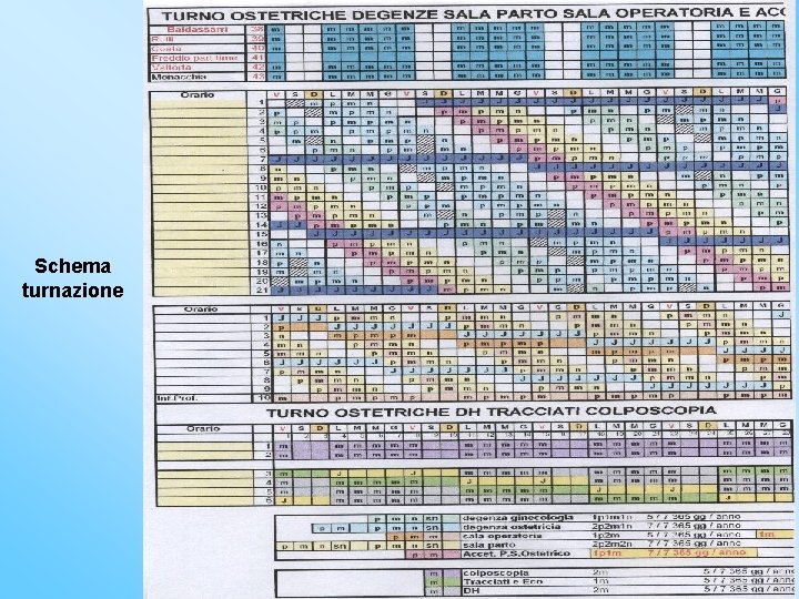 Schema turnazione 