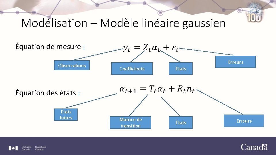 Modélisation – Modèle linéaire gaussien Équation de mesure : Observations Équation des états :