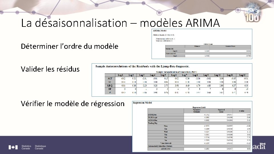 La désaisonnalisation – modèles ARIMA Déterminer l’ordre du modèle Valider les résidus Vérifier le