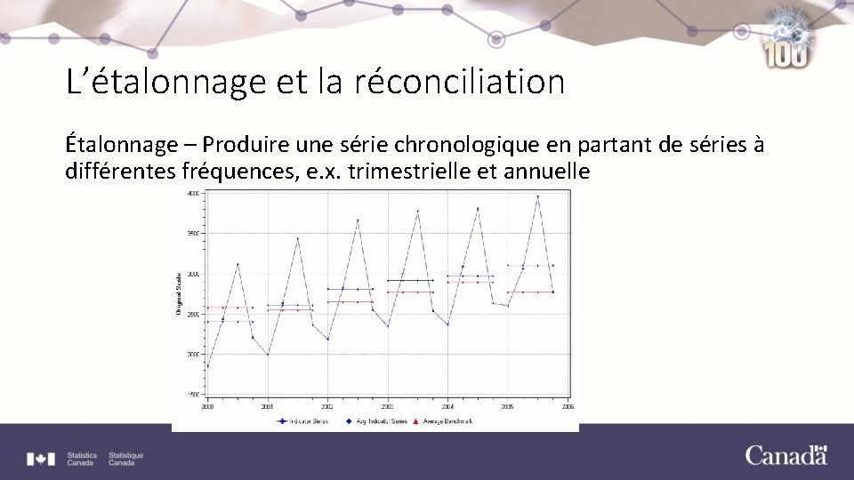 L’étalonnage et la réconciliation Étalonnage – Produire une série chronologique en partant de séries