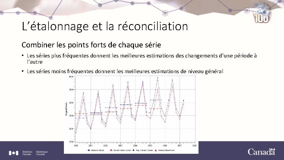 L’étalonnage et la réconciliation Combiner les points forts de chaque série • Les séries