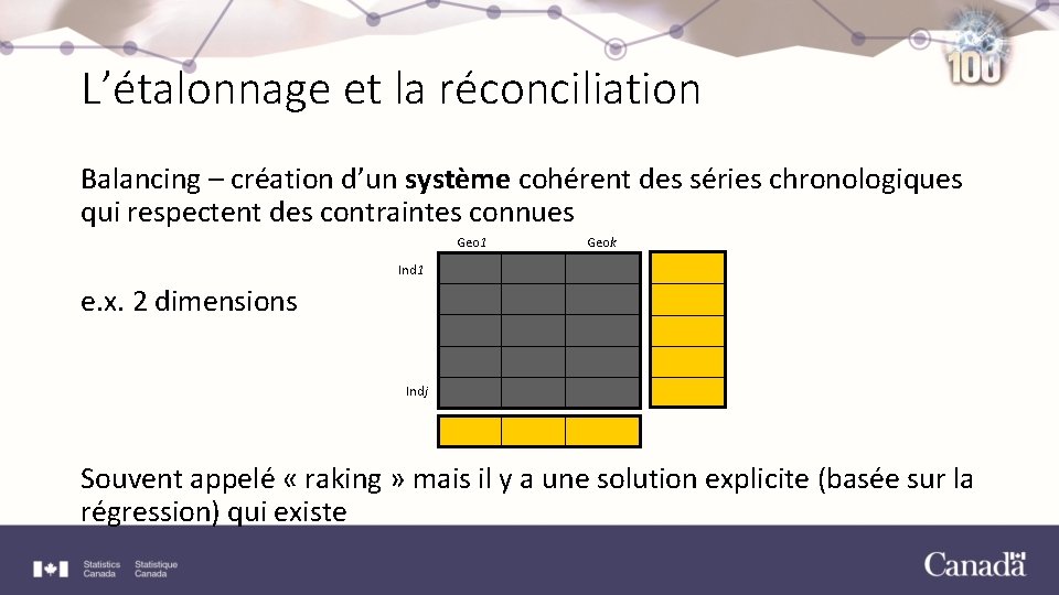 L’étalonnage et la réconciliation Balancing – création d’un système cohérent des séries chronologiques qui