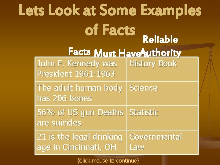 Lets Look at Some Examples of Facts Reliable Facts Must Have. Authority a John