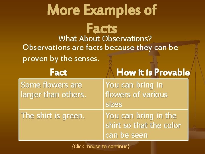 More Examples of Facts What About Observations? Observations are facts because they can be