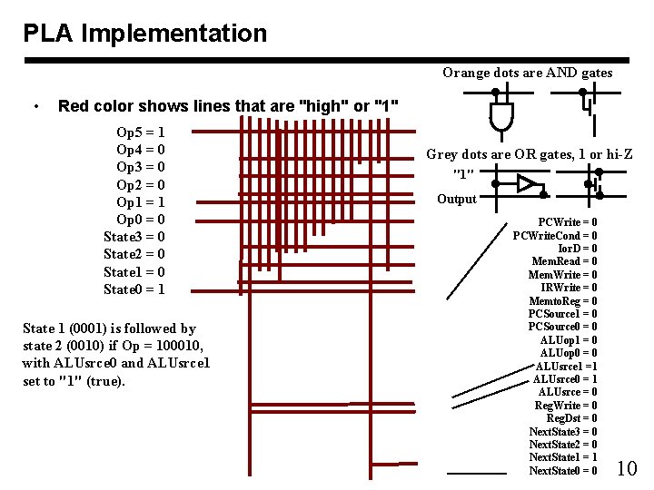 PLA Implementation Orange dots are AND gates • Red color shows lines that are