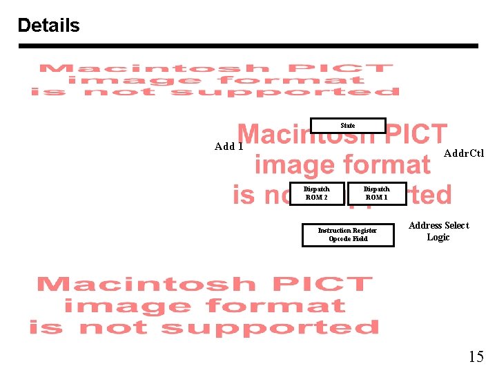 Details State Add 1 Addr. Ctl Dispatch ROM 2 Dispatch ROM 1 Instruction Register