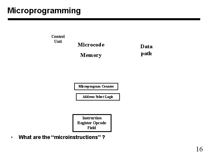 Microprogramming Control Unit Microcode Memory Data path Microprogram Counter Address Select Logic Instruction Register