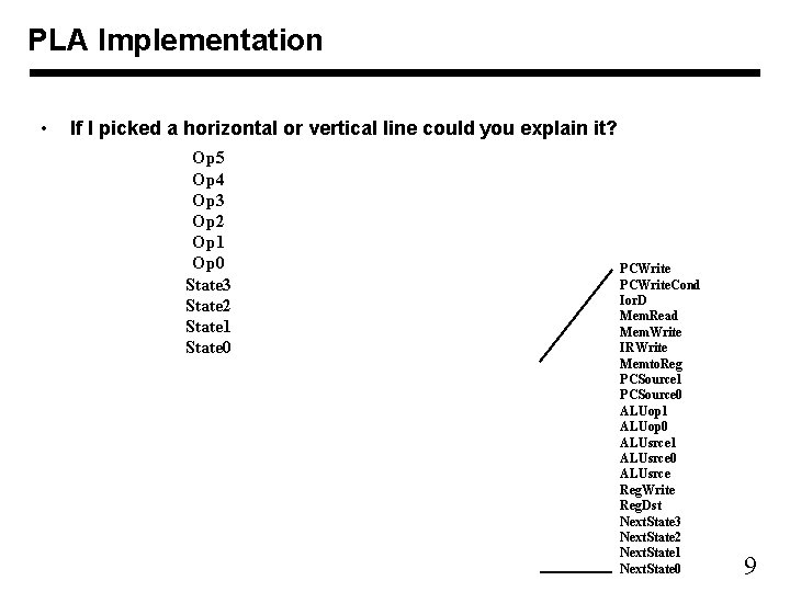 PLA Implementation • If I picked a horizontal or vertical line could you explain