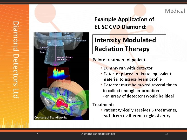 Medical Intensity Modulated Radiation Therapy Before treatment of patient: Diamond Detectors Ltd Example Application