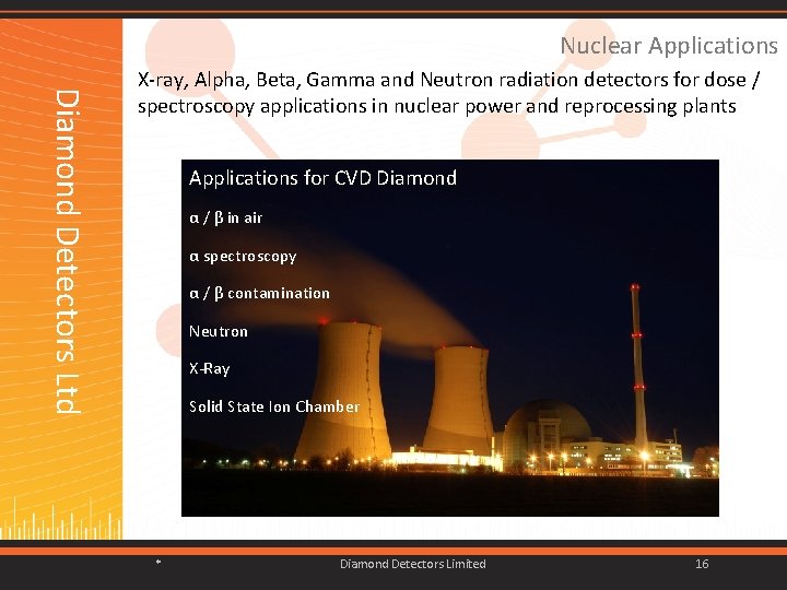 Nuclear Applications for CVD Diamond α / β in air α spectroscopy α /