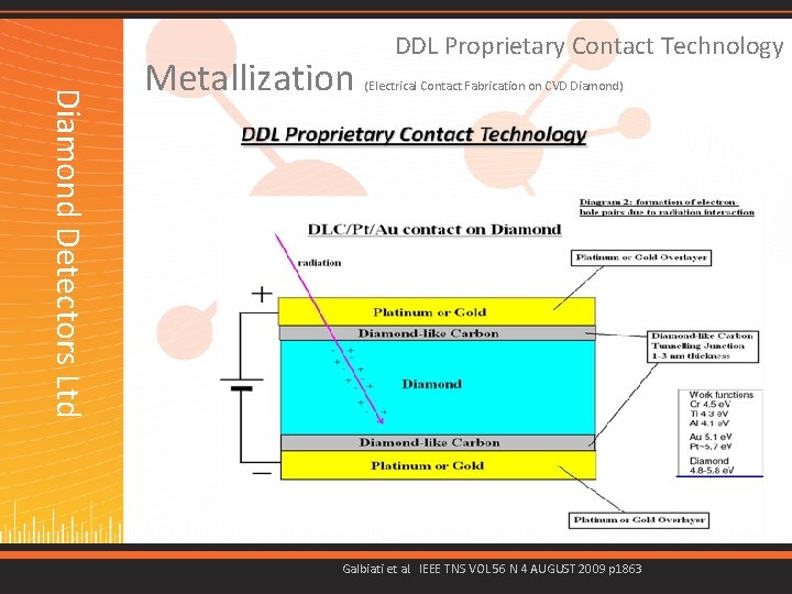 (Electrical Contact Fabrication on CVD Diamond) Galbiati et al. IEEE TNS VOL 56 N