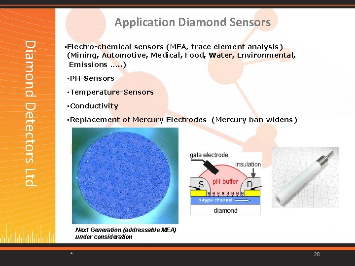 Application Diamond Sensors • PH-Sensors • Temperature-Sensors • Conductivity • Replacement of Mercury Electrodes