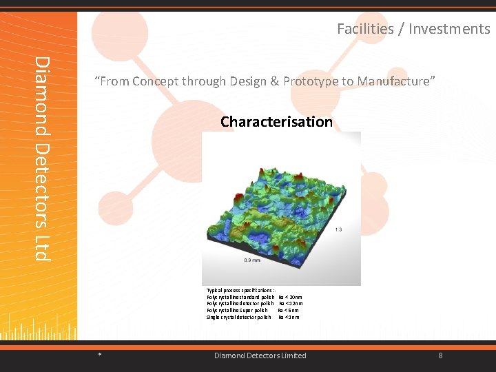 Facilities / Investments Characterisation Diamond Detectors Ltd “From Concept through Design & Prototype to