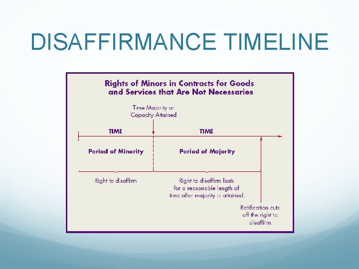 DISAFFIRMANCE TIMELINE 