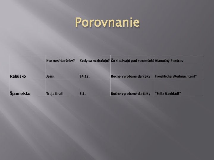 Porovnanie 