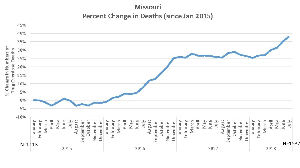 N=1113 January February March April May June July August September October November December January