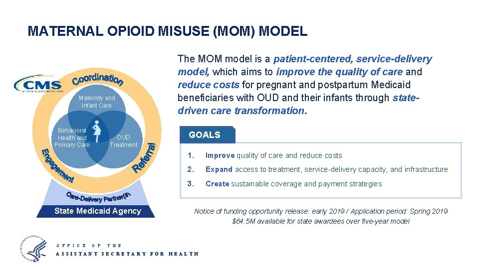 MATERNAL OPIOID MISUSE (MOM) MODEL Maternity and Infant Care Behavioral Health and Primary Care